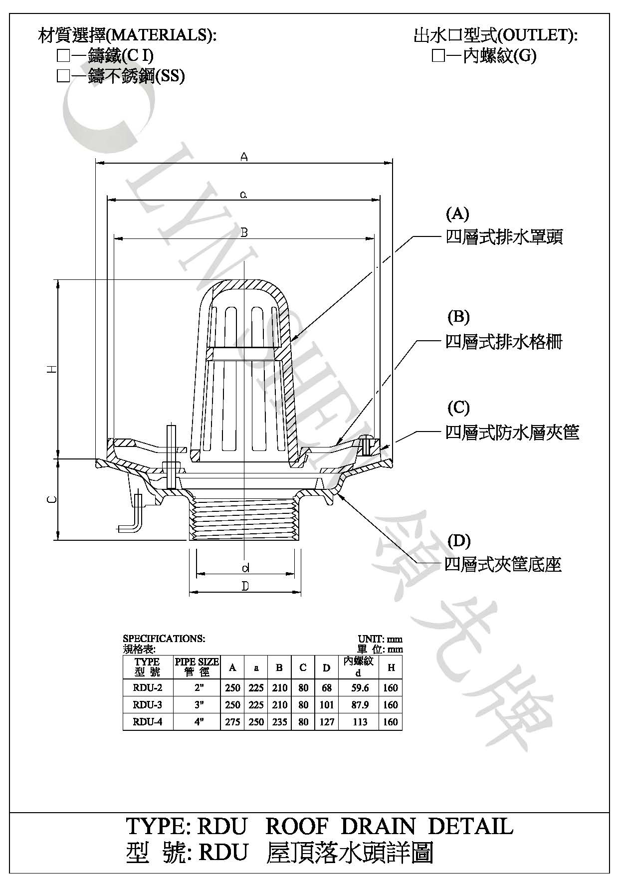 14.RDU廠製圖